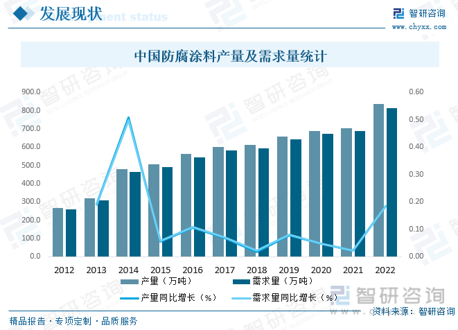 半岛综合体育2023年中国防腐涂料行业全景简析：市场需求持续增长市场前景广阔[图(图7)