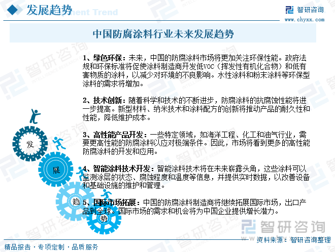 半岛综合体育2023年中国防腐涂料行业全景简析：市场需求持续增长市场前景广阔[图(图10)