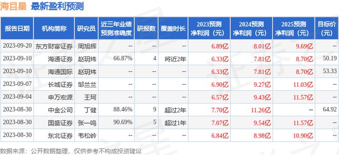 半岛·体育(综合)官方APP下载海目星：10月31日接受机构调研广发证券、东方财(图1)