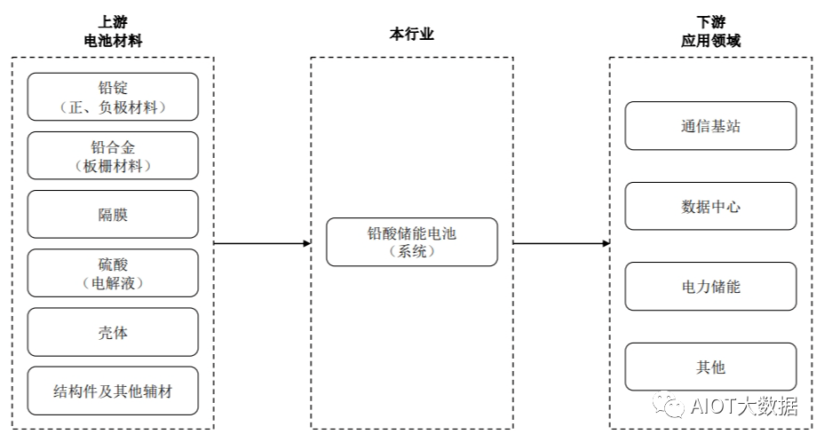 半岛·体育(综合)官方APP下载锂离子电池电芯生产工艺流程(图1)