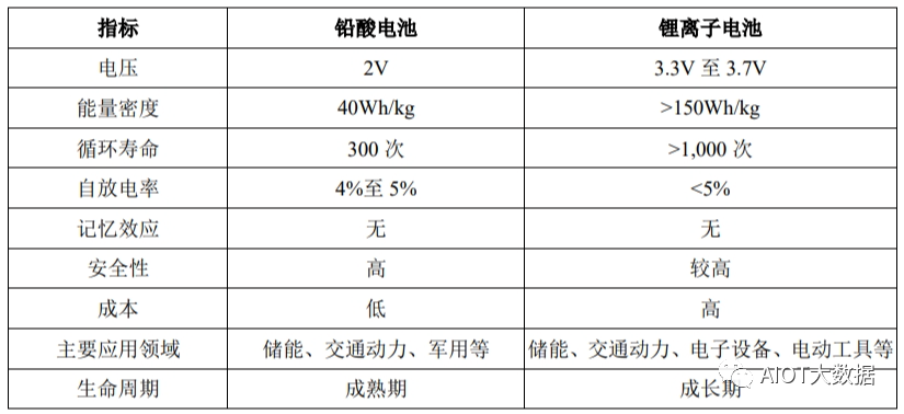 半岛·体育(综合)官方APP下载锂离子电池电芯生产工艺流程(图3)