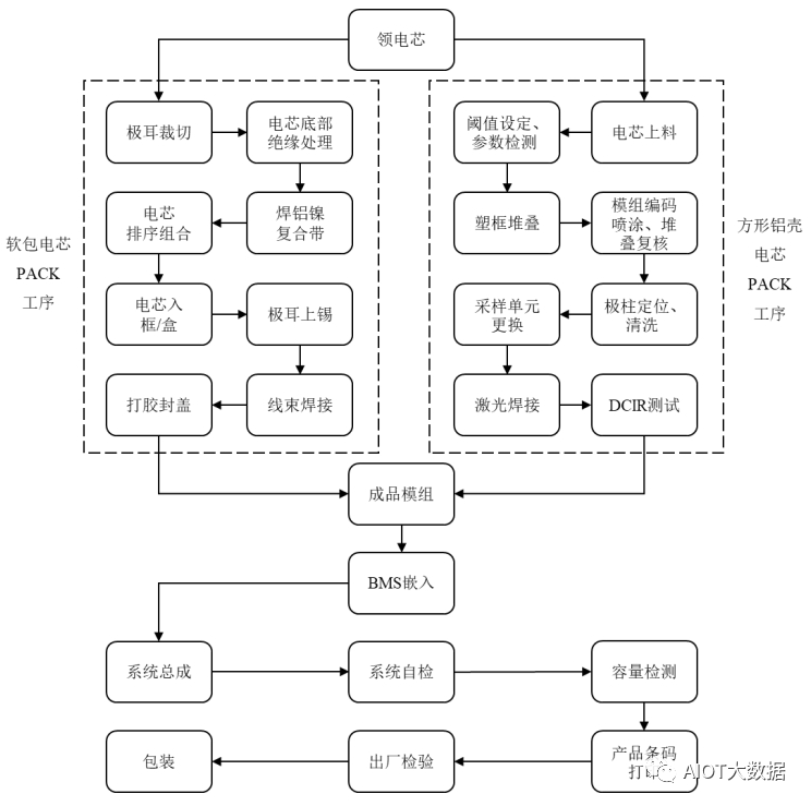 半岛·体育(综合)官方APP下载锂离子电池电芯生产工艺流程(图2)