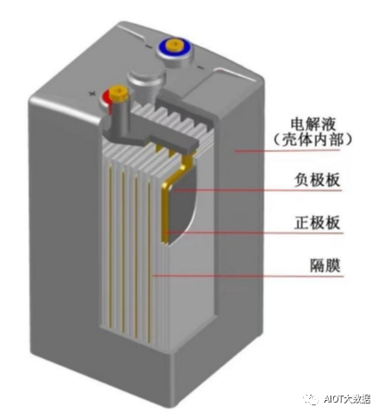 半岛·体育(综合)官方APP下载锂离子电池电芯生产工艺流程(图4)