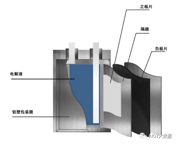 半岛·体育(综合)官方APP下载锂离子电池电芯生产工艺流程(图6)