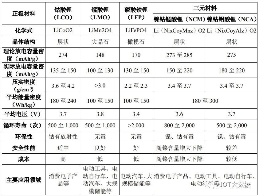 半岛·体育(综合)官方APP下载锂离子电池电芯生产工艺流程(图7)