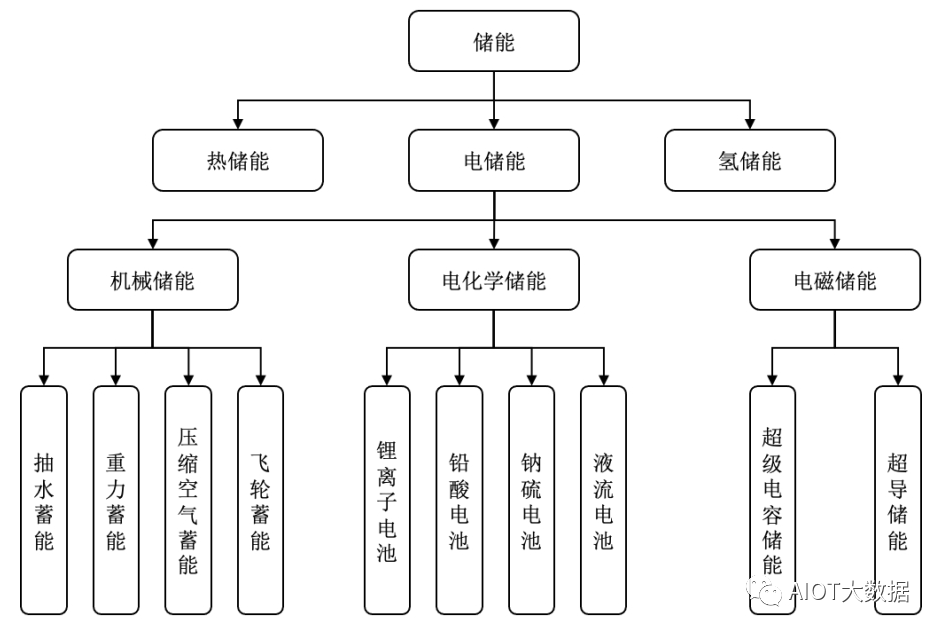 半岛·体育(综合)官方APP下载锂离子电池电芯生产工艺流程(图10)