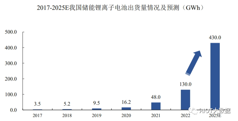 半岛·体育(综合)官方APP下载锂离子电池电芯生产工艺流程(图11)