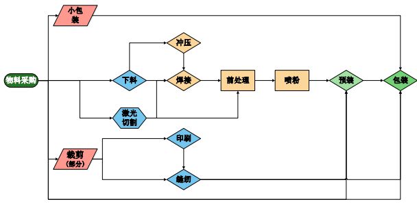 半岛综合体育东省青岛市-休闲运动及康养器材生产基地项目可行性研究报告(图2)