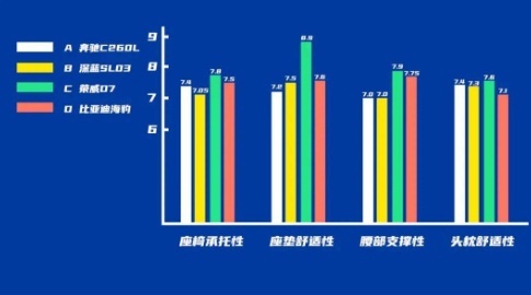 半岛综合体育点击开启奢华体验！全网首拆荣威D7座椅揭示云宿智能座舱的魅力！(图2)