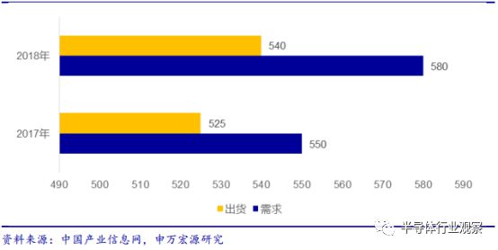 半岛综合体育一文读懂中国半导体设备产业(图6)