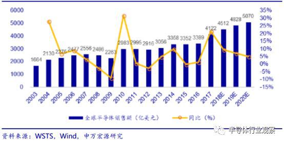 半岛综合体育一文读懂中国半导体设备产业(图2)