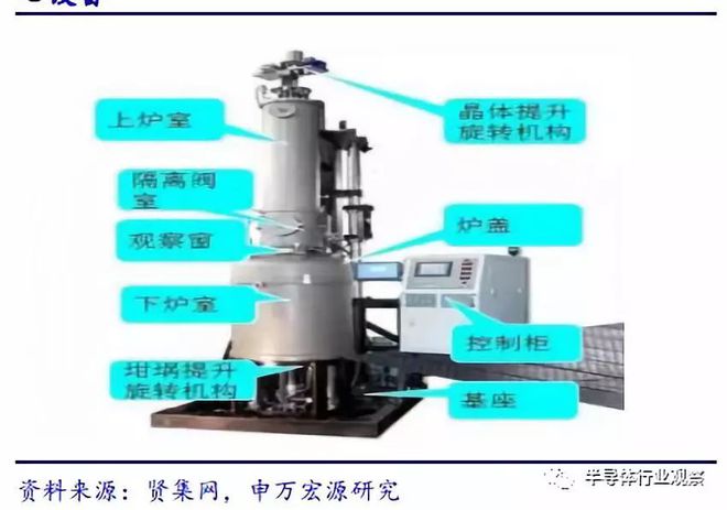 半岛综合体育一文读懂中国半导体设备产业(图17)