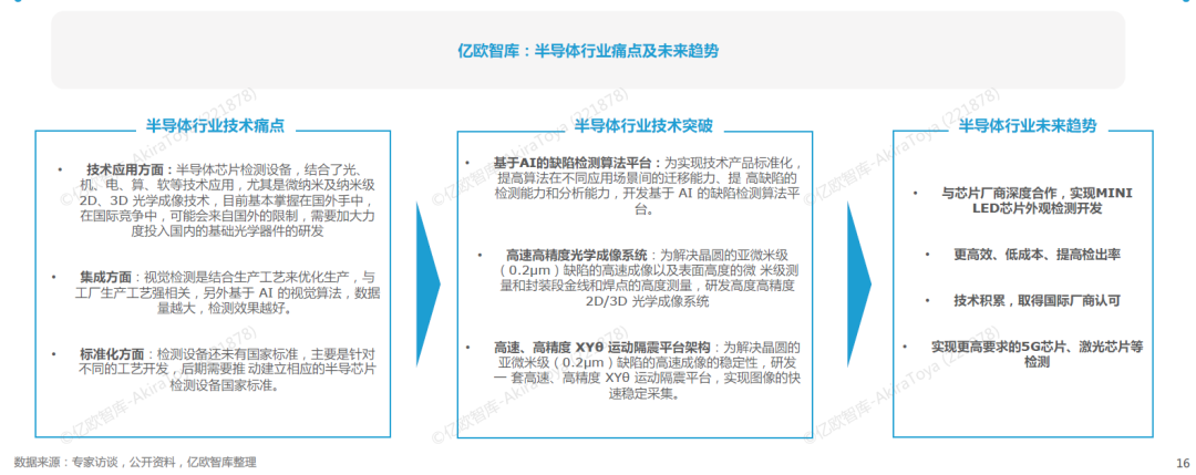 半岛综合体育机器视觉系统工作流程图及工业机器视觉四大应用(图3)