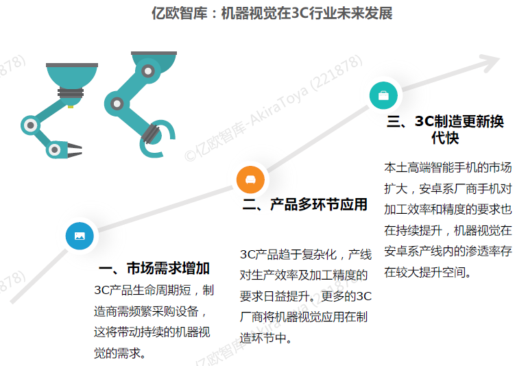 半岛综合体育机器视觉系统工作流程图及工业机器视觉四大应用(图2)