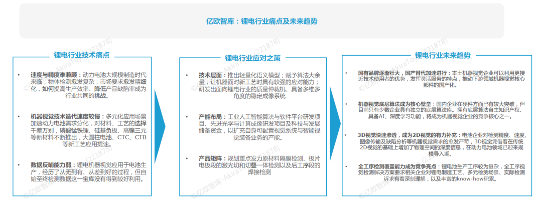 半岛综合体育机器视觉系统工作流程图及工业机器视觉四大应用(图4)