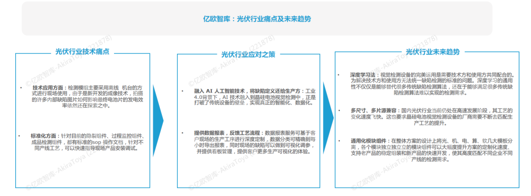 半岛综合体育机器视觉系统工作流程图及工业机器视觉四大应用(图5)