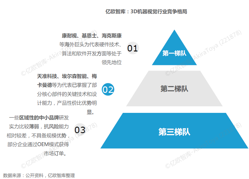 半岛综合体育机器视觉系统工作流程图及工业机器视觉四大应用(图6)