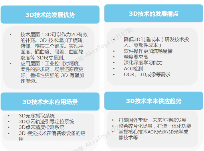 半岛综合体育机器视觉系统工作流程图及工业机器视觉四大应用(图7)