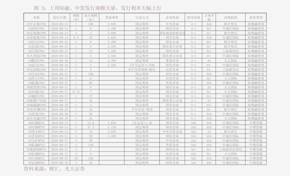 半岛·体育(综合)官方APP下载兴业证券-鸿路转债投资价值分析：国内钢结构生产龙(图2)