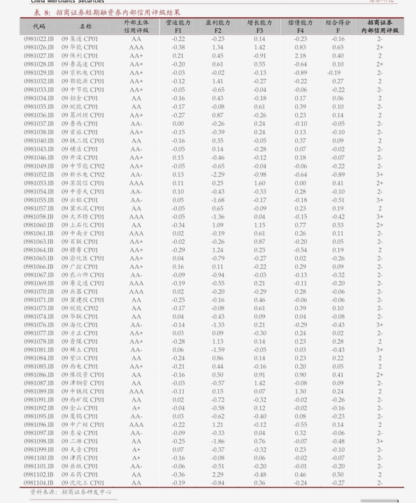 半岛·体育(综合)官方APP下载兴业证券-鸿路转债投资价值分析：国内钢结构生产龙(图3)