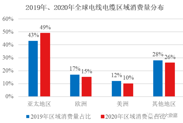 半岛·体育(综合)官方APP下载电气装备用电线电缆的主要生产工艺流程(图2)