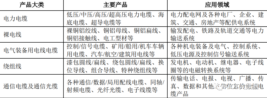 半岛·体育(综合)官方APP下载电气装备用电线电缆的主要生产工艺流程(图1)