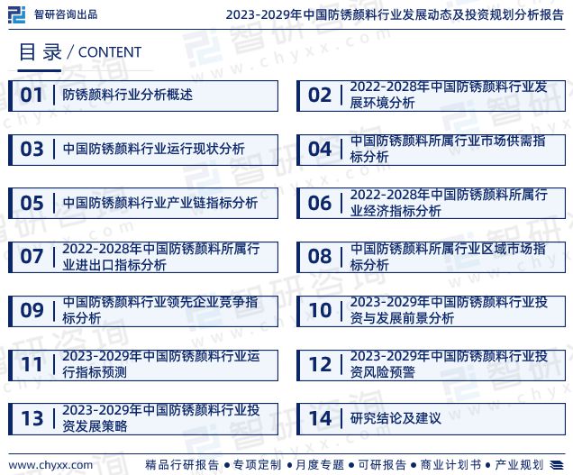 半岛·体育(综合)官方APP下载中国防锈颜料行业市场运行动态及投资潜力分析报告（(图2)