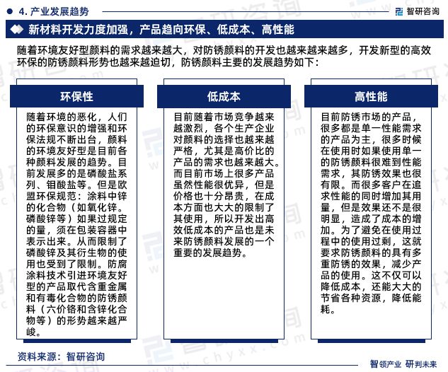 半岛·体育(综合)官方APP下载中国防锈颜料行业市场运行动态及投资潜力分析报告（(图6)