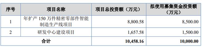 半岛·体育(综合)官方APP下载阿为特IPO 业绩出现“停滞”毛利率逐年下降独董(图1)