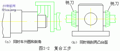 半岛综合体育机械加工工艺过程的组成(图1)