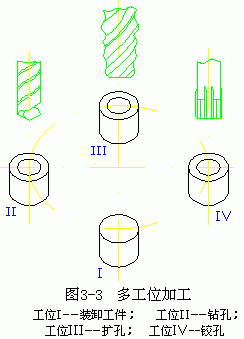 半岛综合体育机械加工工艺过程的组成(图2)