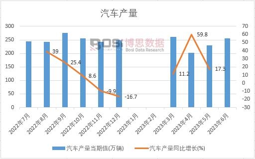 半岛·体育(综合)官方APP下载2024-2030年中国汽车防锈市场分析与行业调(图1)