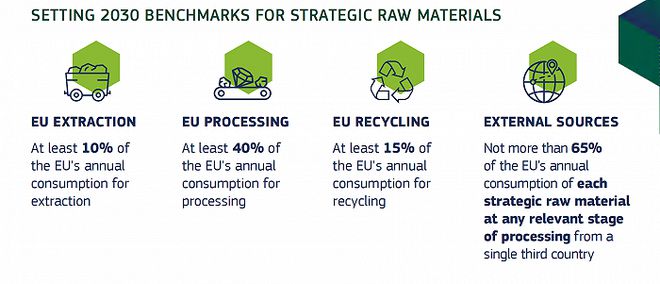 半岛综合体育98%稀土、93%镁、97%锂都来自中国！欧盟发布关键原材料法案材料(图2)