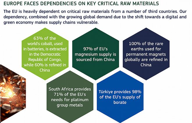半岛综合体育98%稀土、93%镁、97%锂都来自中国！欧盟发布关键原材料法案材料(图3)