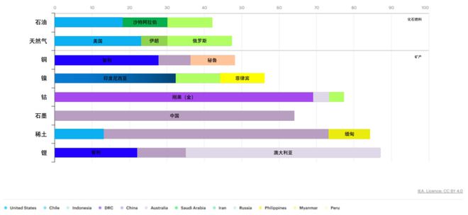 半岛综合体育98%稀土、93%镁、97%锂都来自中国！欧盟发布关键原材料法案材料(图4)
