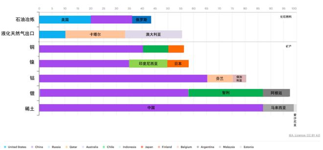 半岛综合体育98%稀土、93%镁、97%锂都来自中国！欧盟发布关键原材料法案材料(图5)