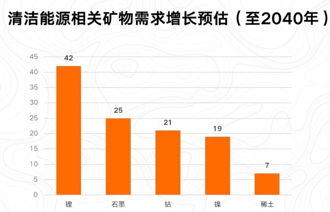 半岛综合体育98%稀土、93%镁、97%锂都来自中国！欧盟发布关键原材料法案材料(图6)