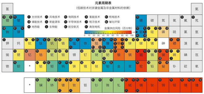 半岛综合体育98%稀土、93%镁、97%锂都来自中国！欧盟发布关键原材料法案材料(图9)