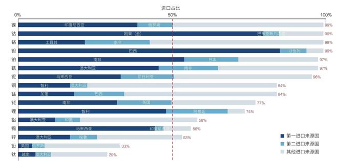 半岛综合体育98%稀土、93%镁、97%锂都来自中国！欧盟发布关键原材料法案材料(图11)