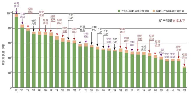 半岛综合体育98%稀土、93%镁、97%锂都来自中国！欧盟发布关键原材料法案材料(图10)