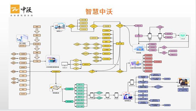 半岛·体育(综合)官方APP下载企业生产规模扩大急聘焊工钣金工组装工设备先进环境(图6)