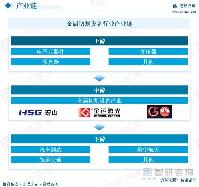 半岛·体育(综合)官方APP下载智研咨询金属切割设备报告：行业紧贴市场需求保持高(图3)