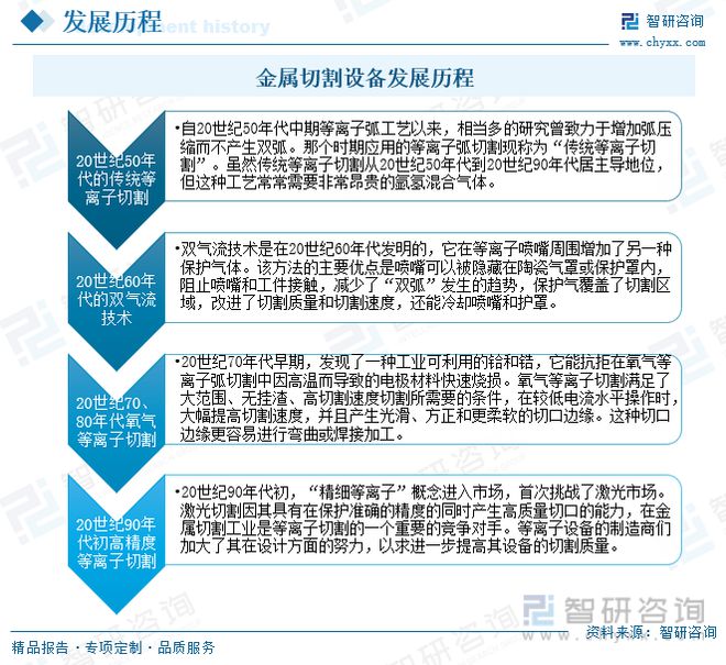 半岛·体育(综合)官方APP下载智研咨询金属切割设备报告：行业紧贴市场需求保持高(图2)