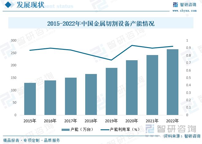 半岛·体育(综合)官方APP下载智研咨询金属切割设备报告：行业紧贴市场需求保持高(图5)