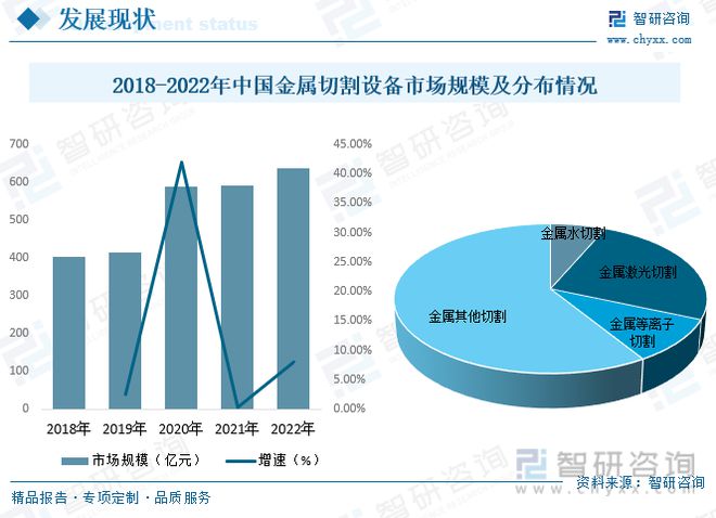 半岛·体育(综合)官方APP下载智研咨询金属切割设备报告：行业紧贴市场需求保持高(图9)