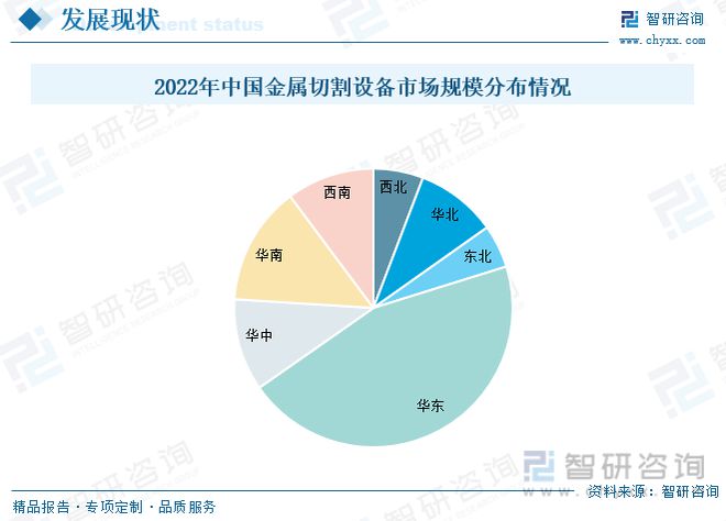 半岛·体育(综合)官方APP下载智研咨询金属切割设备报告：行业紧贴市场需求保持高(图10)