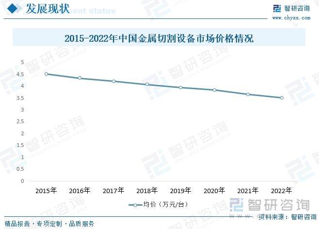 半岛·体育(综合)官方APP下载智研咨询金属切割设备报告：行业紧贴市场需求保持高(图7)