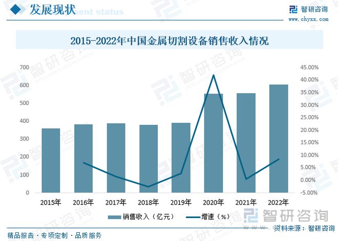 半岛·体育(综合)官方APP下载智研咨询金属切割设备报告：行业紧贴市场需求保持高(图8)