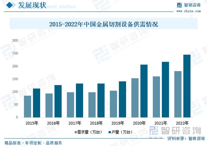 半岛·体育(综合)官方APP下载智研咨询金属切割设备报告：行业紧贴市场需求保持高(图6)