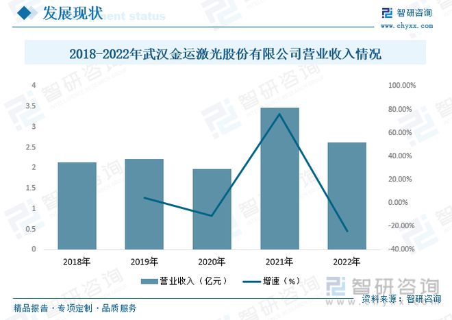 半岛·体育(综合)官方APP下载智研咨询金属切割设备报告：行业紧贴市场需求保持高(图12)